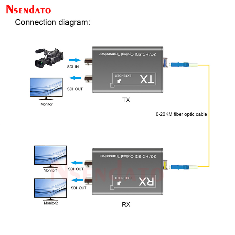 20Km 3G HD SDI Fiber Optic Ext - Gaming Console Bundle 评论和价格