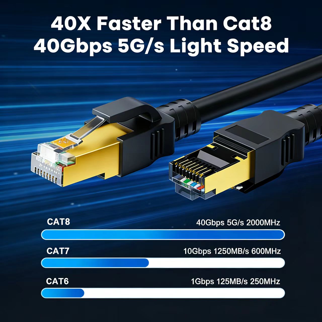 COMNEN Ethernet Cable 0.2-30M  - Lan Cable Gaming 评论和价格