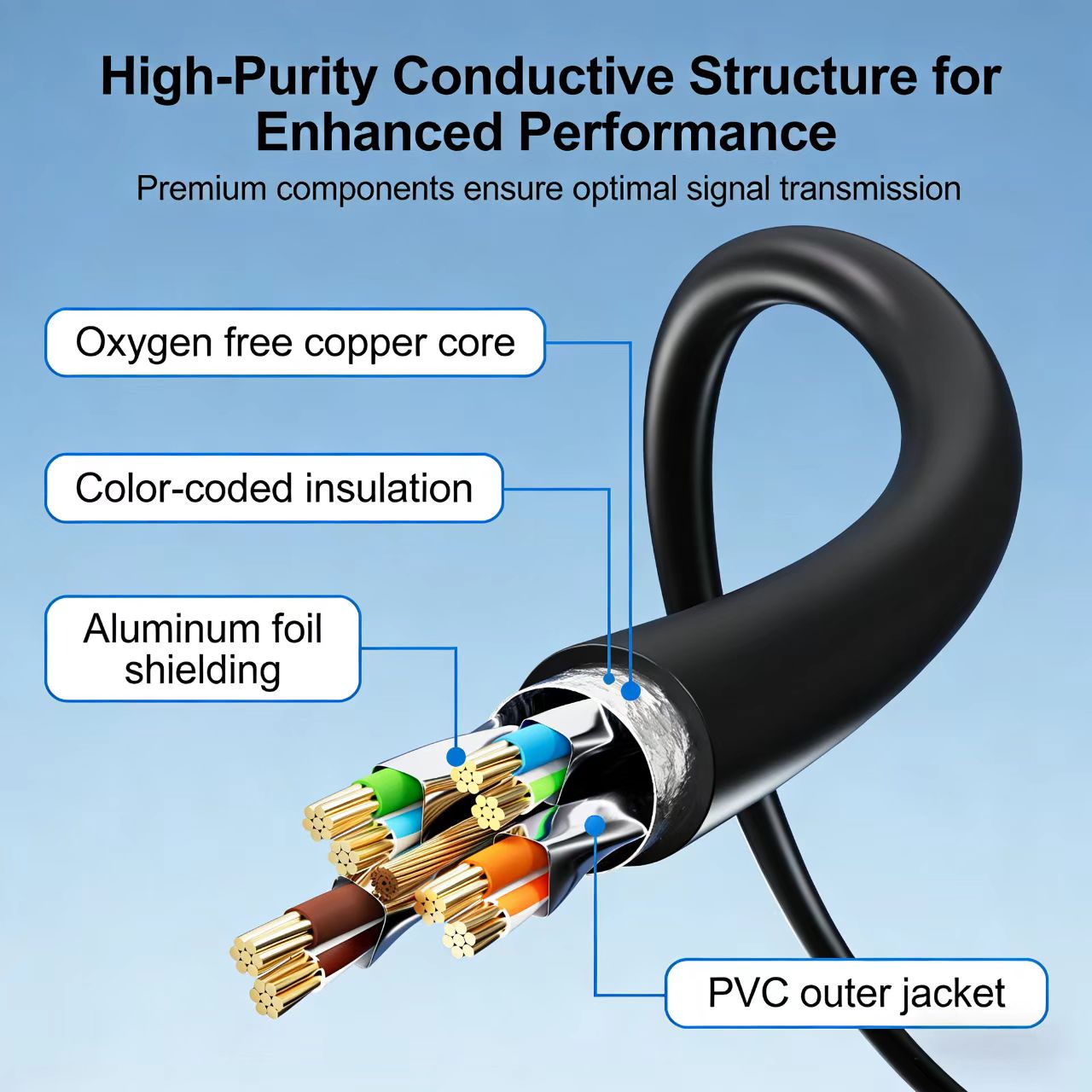 COMNEN Ethernet Cable 0.2-30M  - Lan Cable Gaming 评论和价格