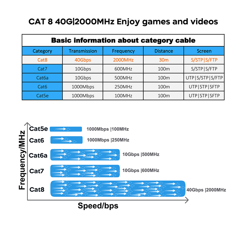 COMNEN Gaming High Speed Ether - Lan Cable Gaming 评论和价格