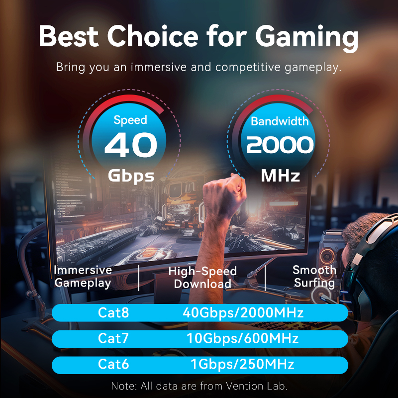 Vention Cat8 Ethernet Cable 40 - Lan Cable Gaming 评论和价格