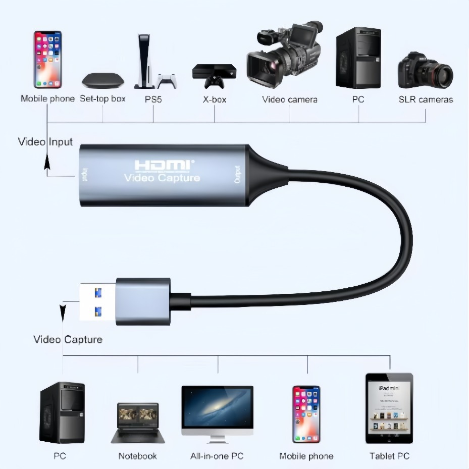 USB-C 2.0/3.0 HDMI Video Captu - Gaming Console And Pc 评论和价格