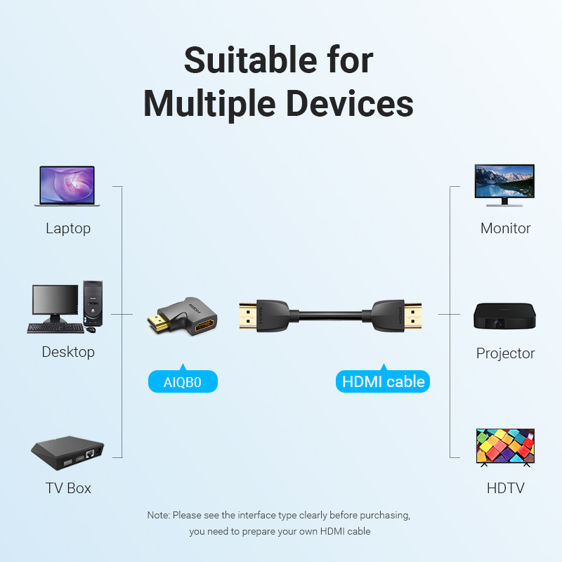 Vention HDMI Adapter 90 270 De - Gaming Console Bundle 评论和价格