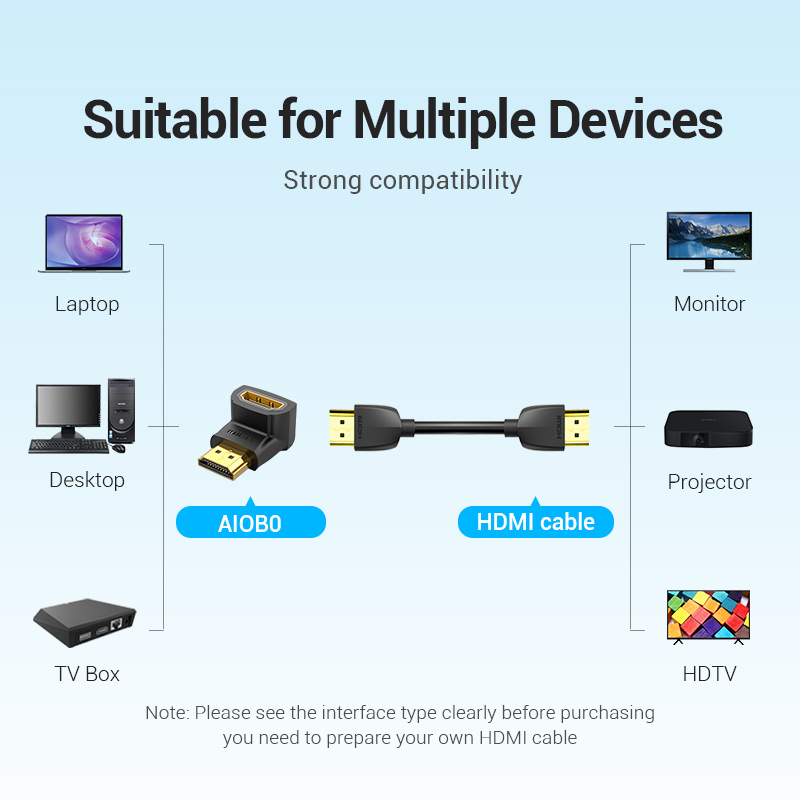 Vention HDMI Adapter 90 270 De - Gaming Console Bundle 评论和价格