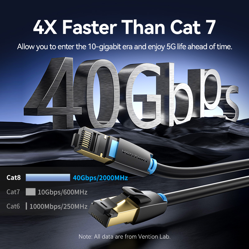 Vention Cat8 Ethernet Cable SF - Lan Cable Gaming 评论和价格