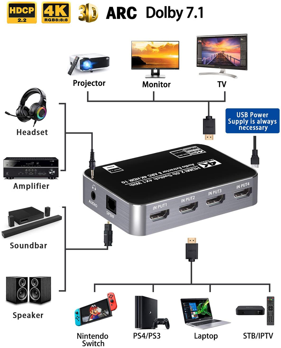 60Hz 4K HDMI Switch HDR HDMI A - Gaming Console Bundle 评论和价格