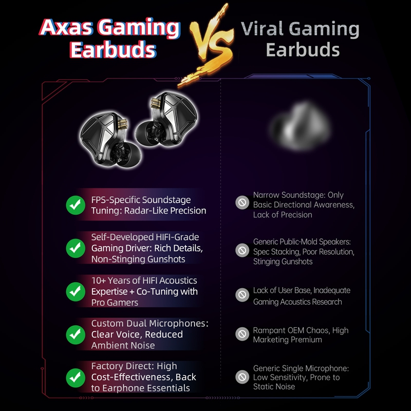  KZ Axas FPS Gaming IEM Headp - Gaming Console For Your Phone 评论和价格