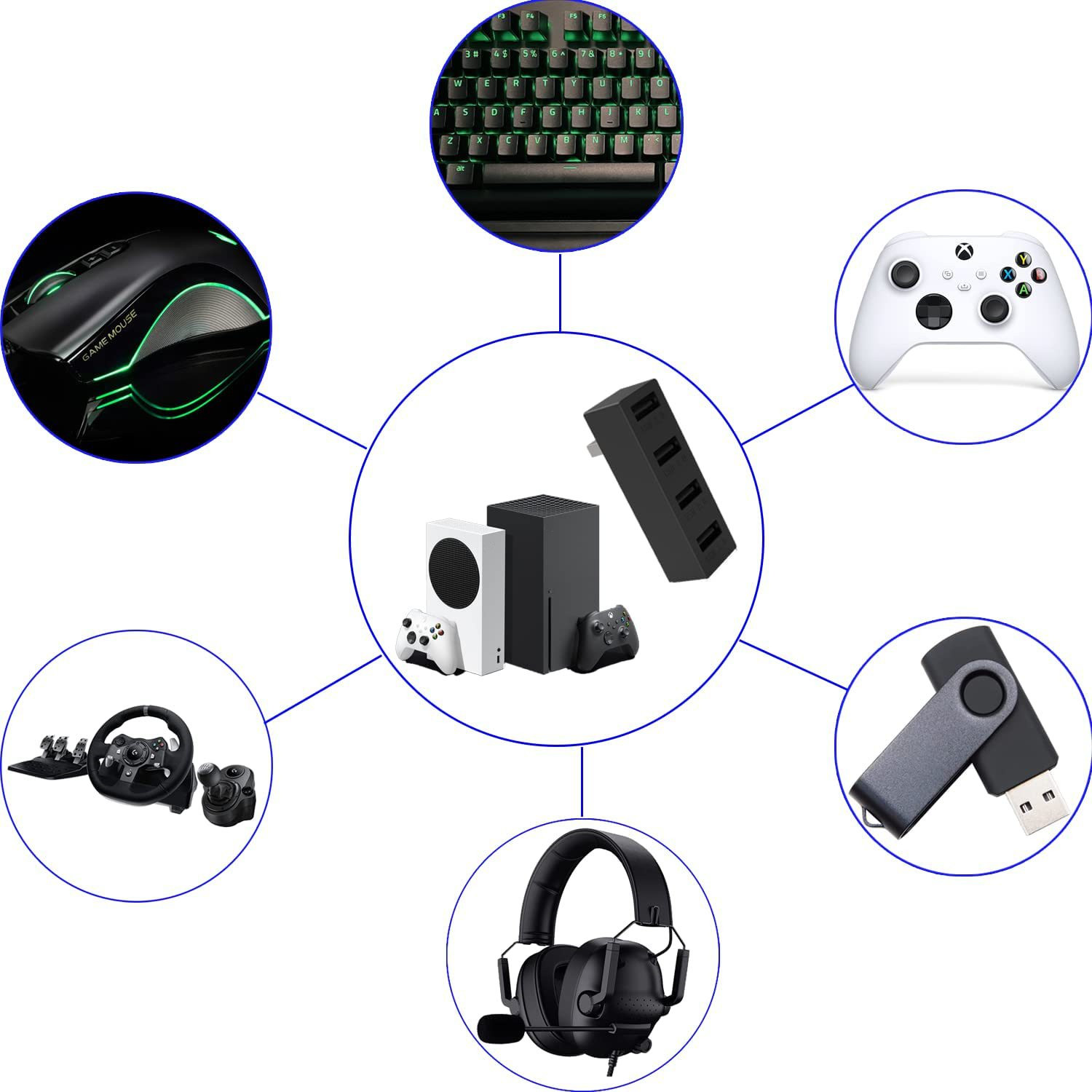 4 Port USB2.0 Hub For Xbox Ser - Gaming Console Xbox Series S 评论和价格